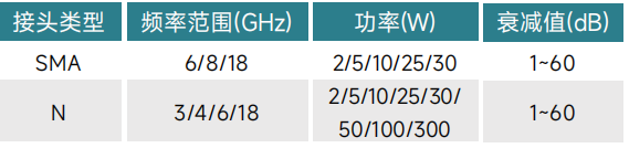 如何選購適合的射頻同軸衰減器？系統工程師必看