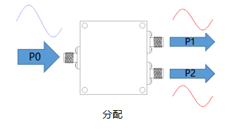 一文帶你了解：微帶功分器有哪些特點？
