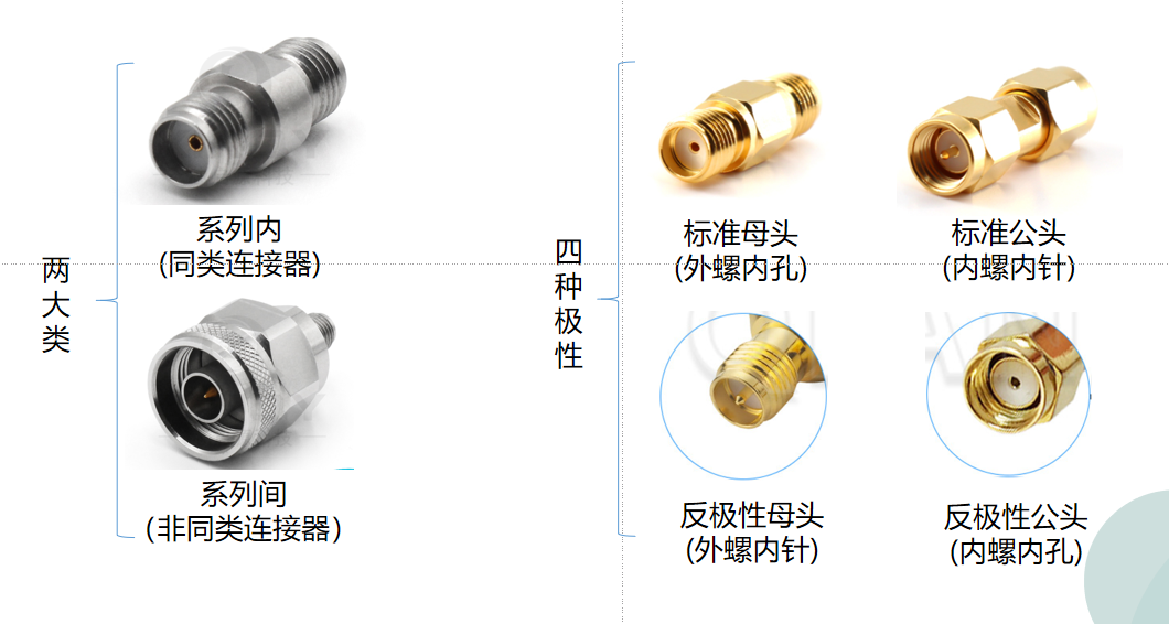 實用干貨！詳解射頻微波轉接器應用及性能指標