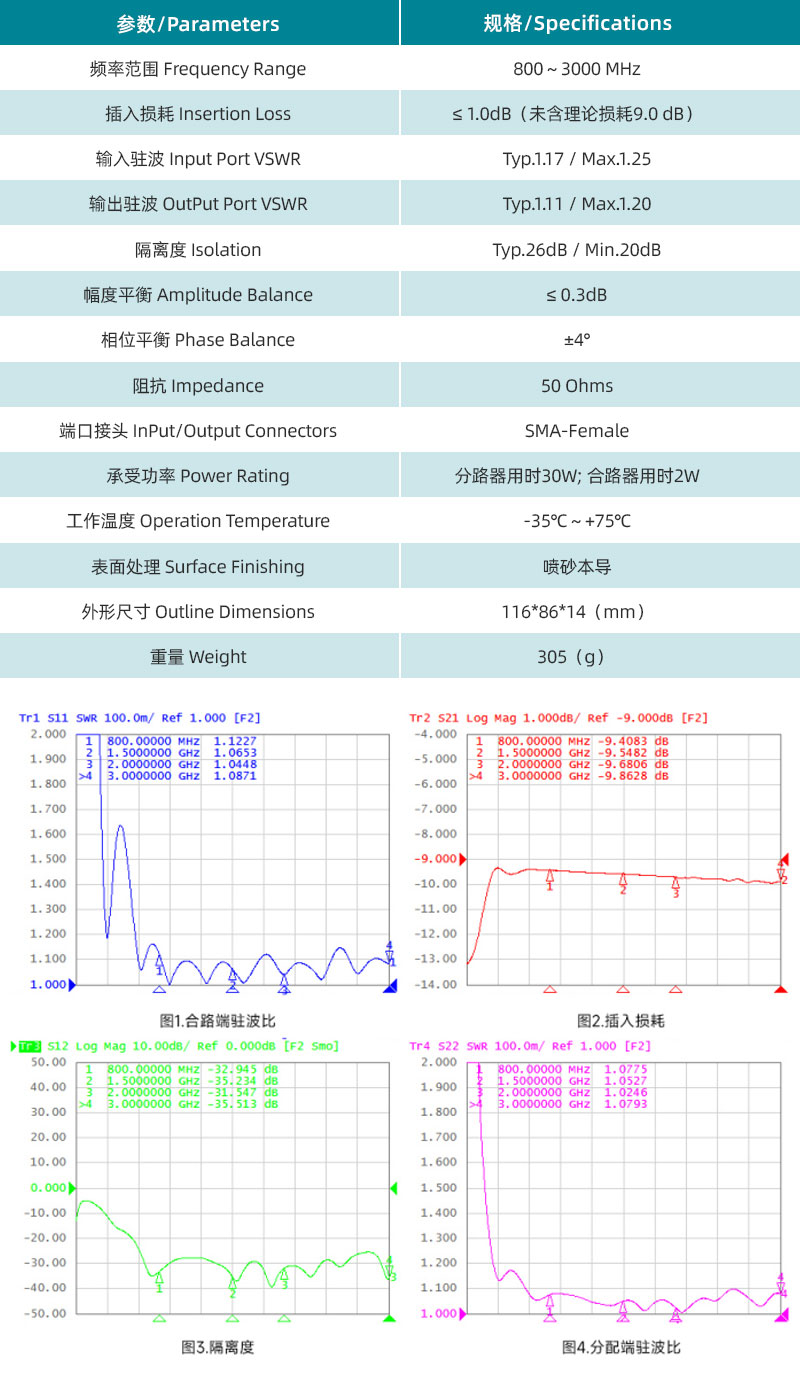 參數圖、曲線圖.jpg/